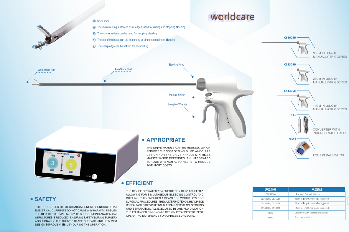 ultrasonic scalpel 1.png